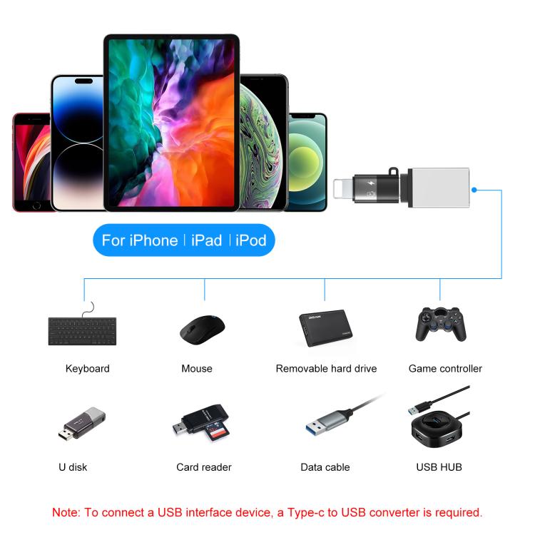 PULUZ Wireless Lavalier Noise Reduction Reverb Microphones for Type-C Phone, Type-C Receiver and Dual Microphones, with OTG Adapter