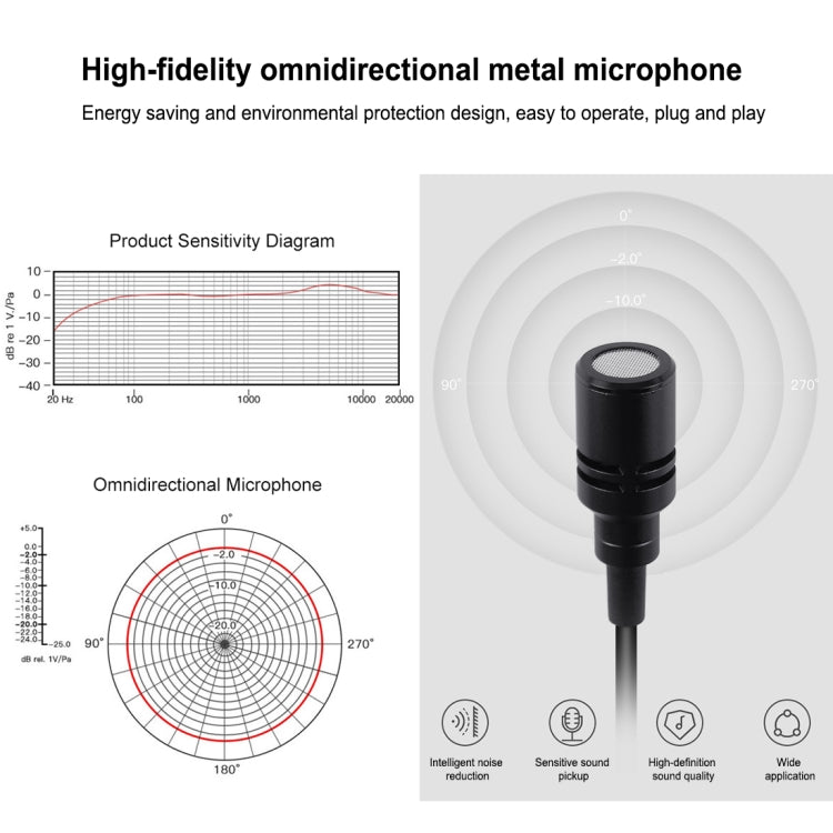 PULUZ 1.5m USB-C / Type-C Jack Lavalier Wired Condenser Recording Microphone, 1.5m Type-C