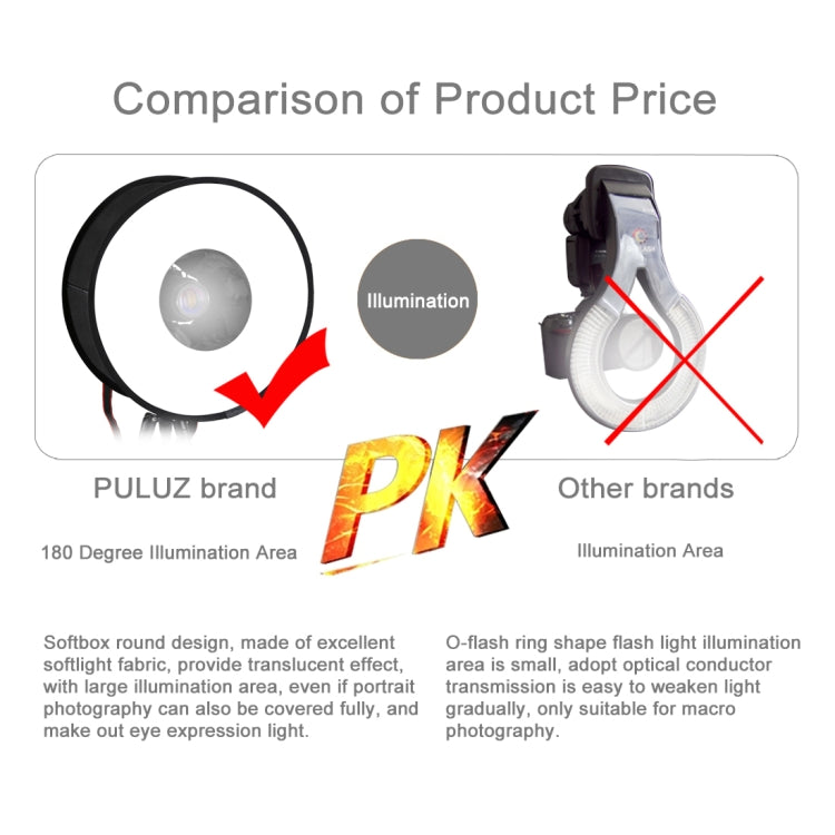PULUZ 45cm Round Style Macro and Portrait Softbox SpeedLite Flash Light Foldable Diffuser, 45cm Round(US), 45cm Round, 45cm Round(AE)